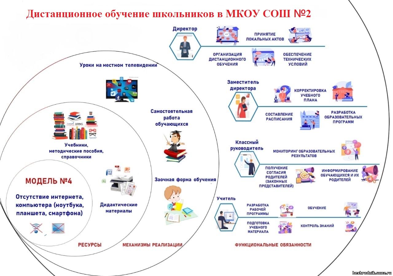 Дистанционное обучение в беларуси презентация