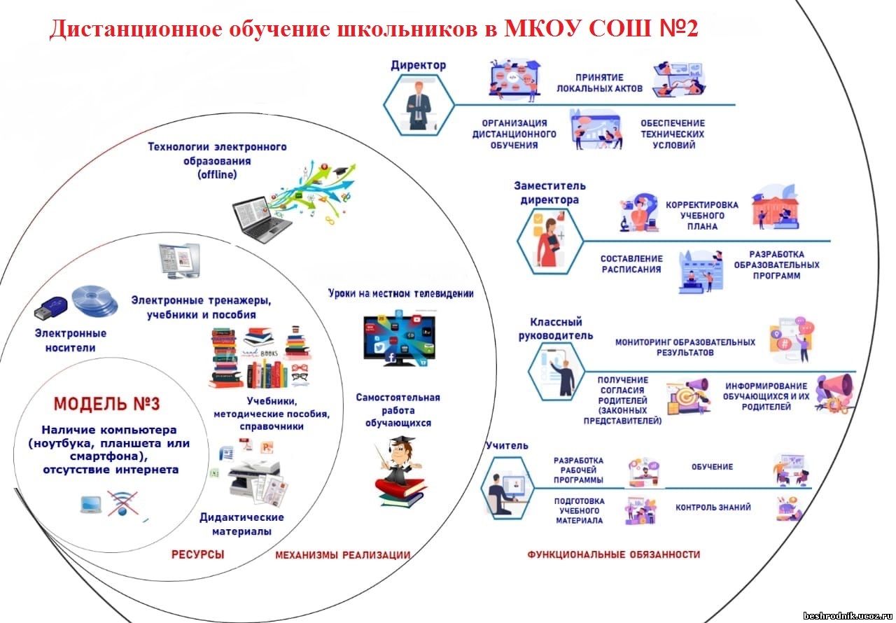 дот как форма обучения фото 94